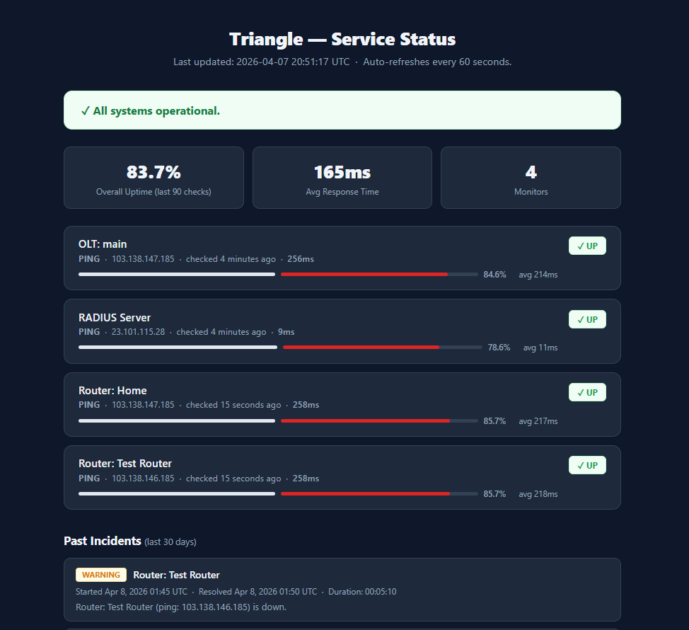 Public status check page